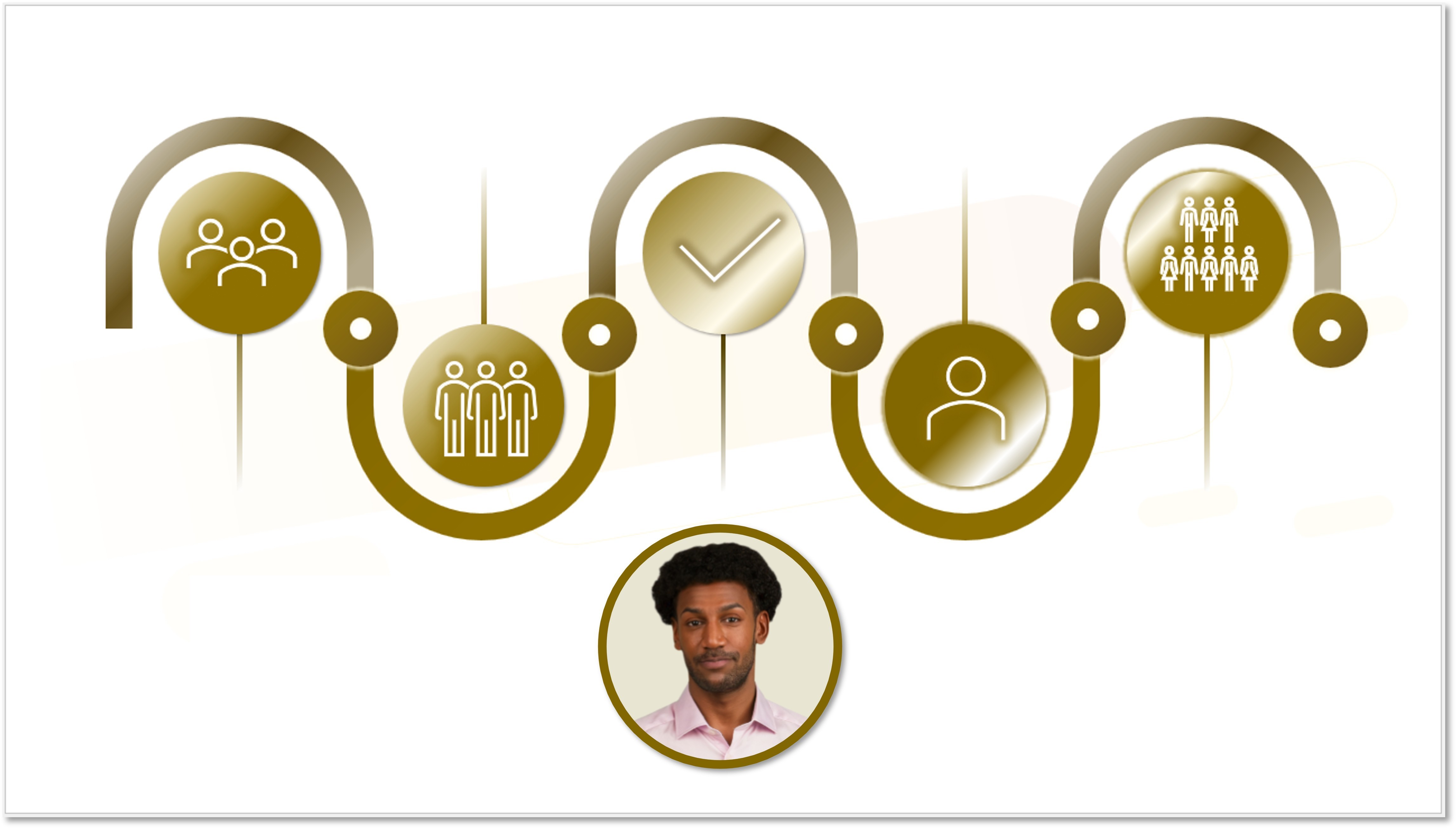 Fundamentals - Good Leadership